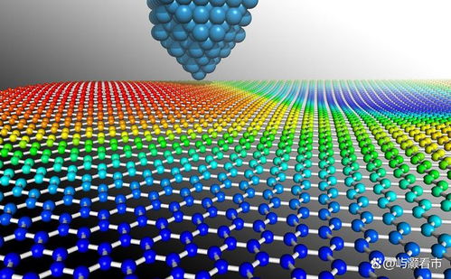 新材料真正的龍頭 這五大新材料企業(yè)，將誕生下一個(gè)“新材料之王”